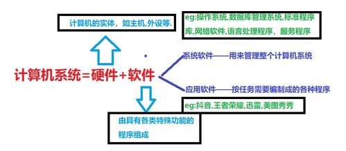 計算機系統概述 理解計算機系統的服務與功能
