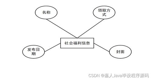 SpringBoot在高校畢業(yè)生服務(wù)系統(tǒng)中的應(yīng)用與高質(zhì)量計(jì)算機(jī)畢業(yè)設(shè)計(jì)選題策略