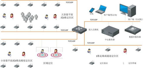 滁州市化工廠人員定位系統(tǒng) 新導(dǎo)智能信息系統(tǒng)集成服務(wù)助力安全生產(chǎn)新高度