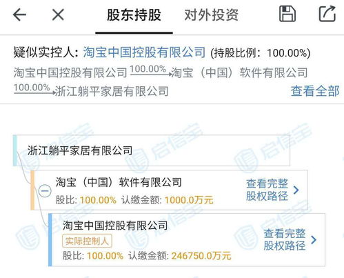 淘寶成立浙江躺平家居,注冊資本1000萬