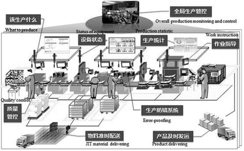 探究智能工廠的具體含義 特征及建設內容和目的