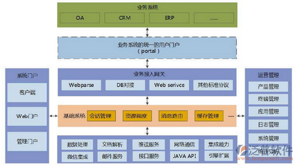 深度融合與價值重塑 OA無紙化辦公與信息系統集成服務的協同發展之道
