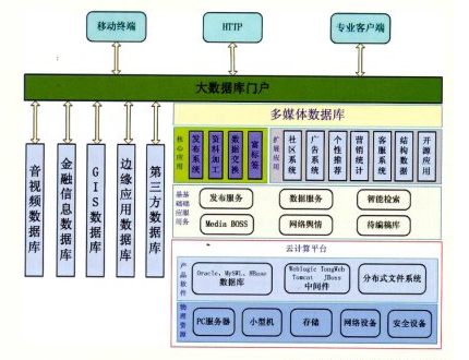 數據庫基礎知識梳理_數據庫_計算機系統_程序語言_課課家教育